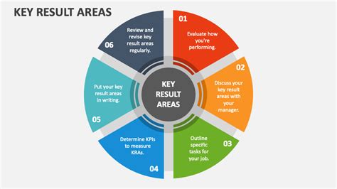 key result area for quality department